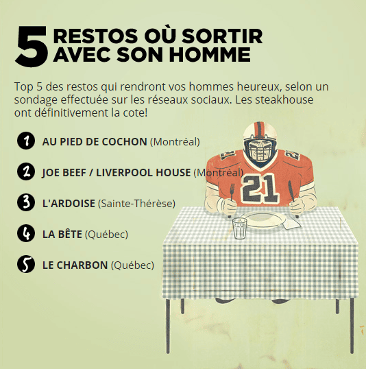 5-restos-hommes-ricardo